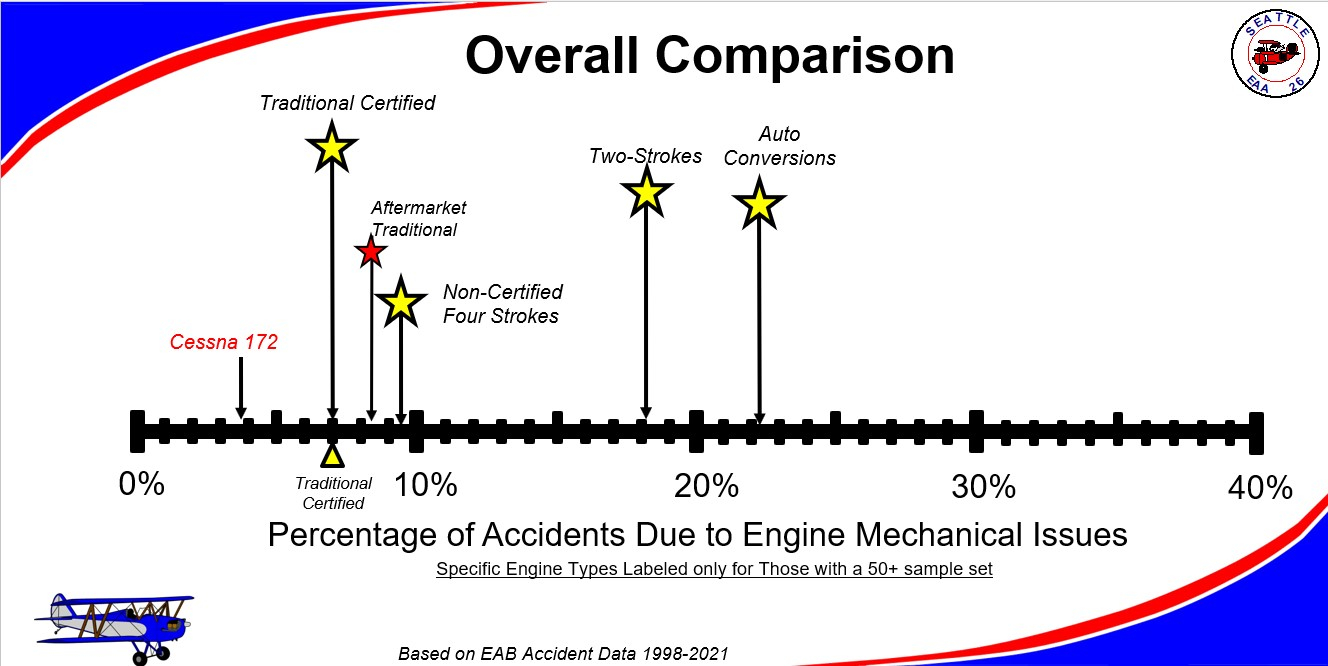 engine reliability comparison.jpg