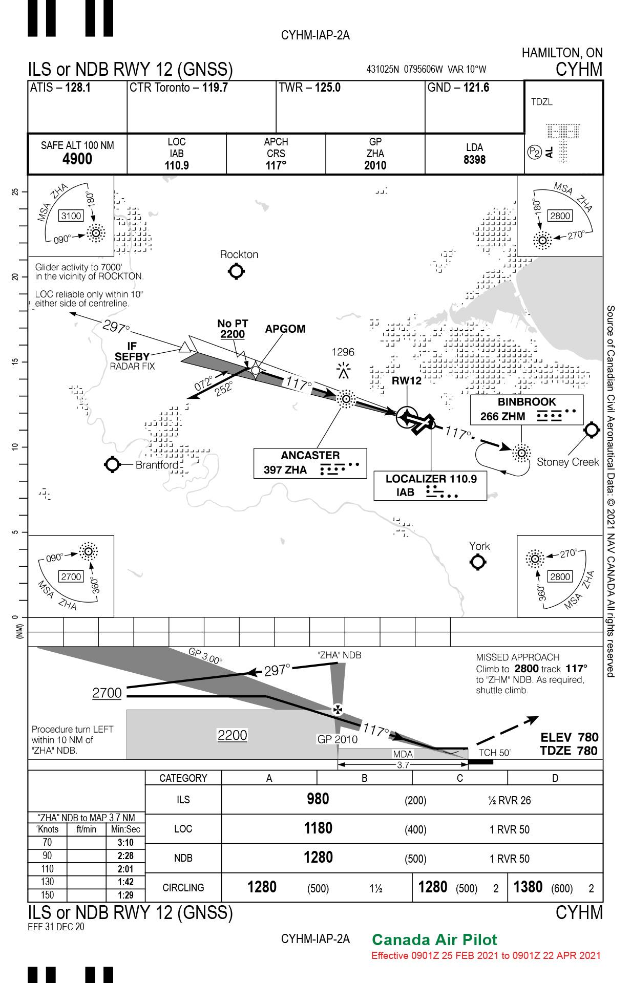 Instrument-IQ-approach-plate-aprilmay.jpg